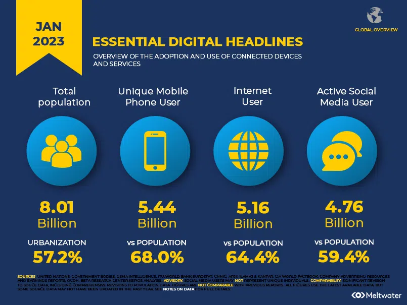  Importance of Social Media